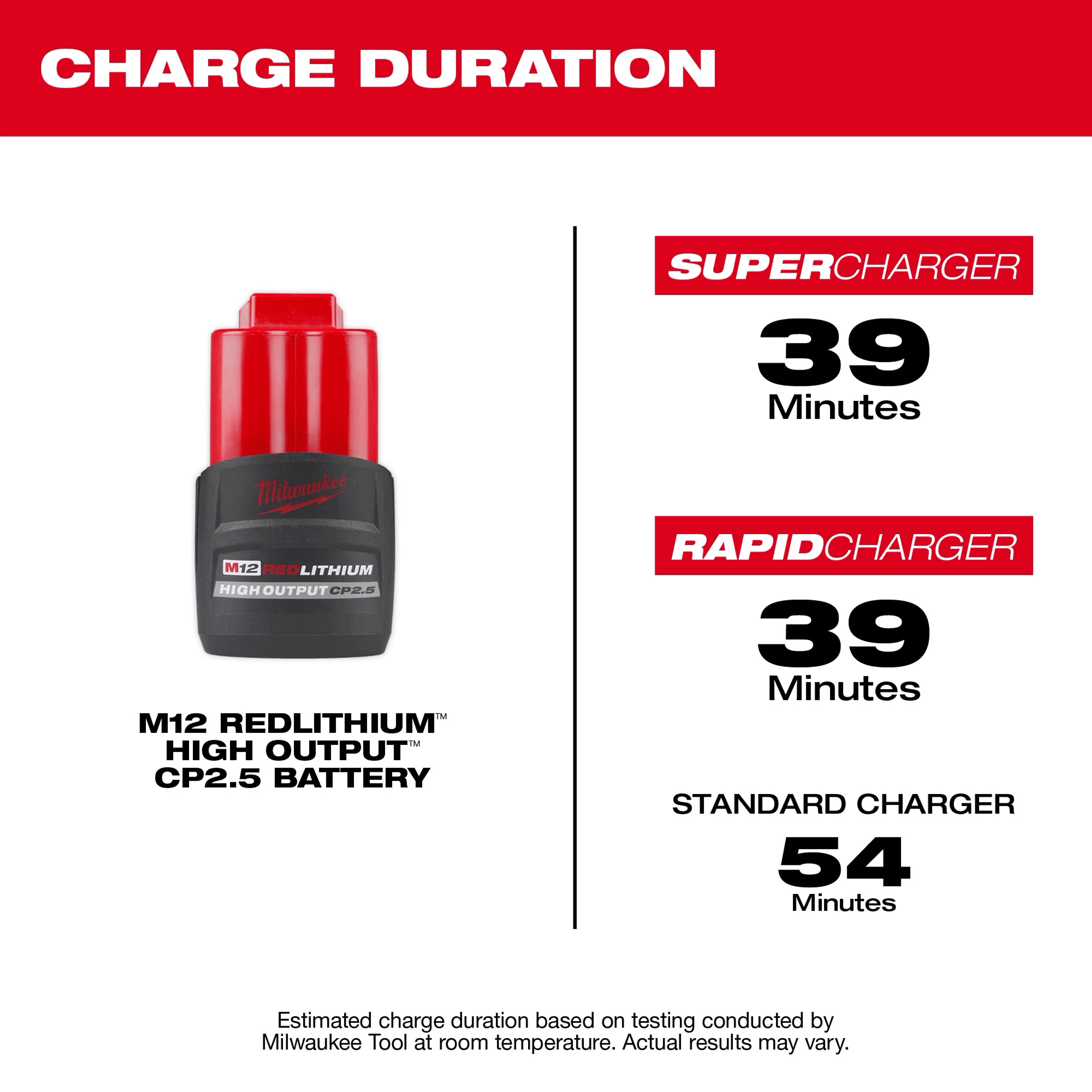 M12(tm) HIGH-OUTPUT(tm) CP2.5 Battery Charge Duration