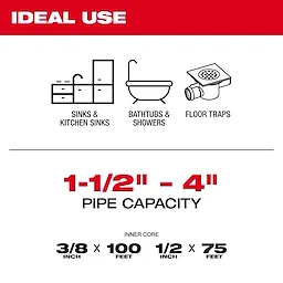 The image promotes ideal uses for a plumbing snake including sinks, kitchen sinks, bathtubs, showers, and floor traps. It features a pipe capacity of 1-1/2" to 4" with inner cores of 3/8" x 100 feet and 1/2" x 75 feet listed.