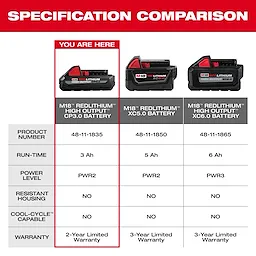 M18™ REDLITHIUM™ HIGH OUTPUT™ CP3.0 Battery