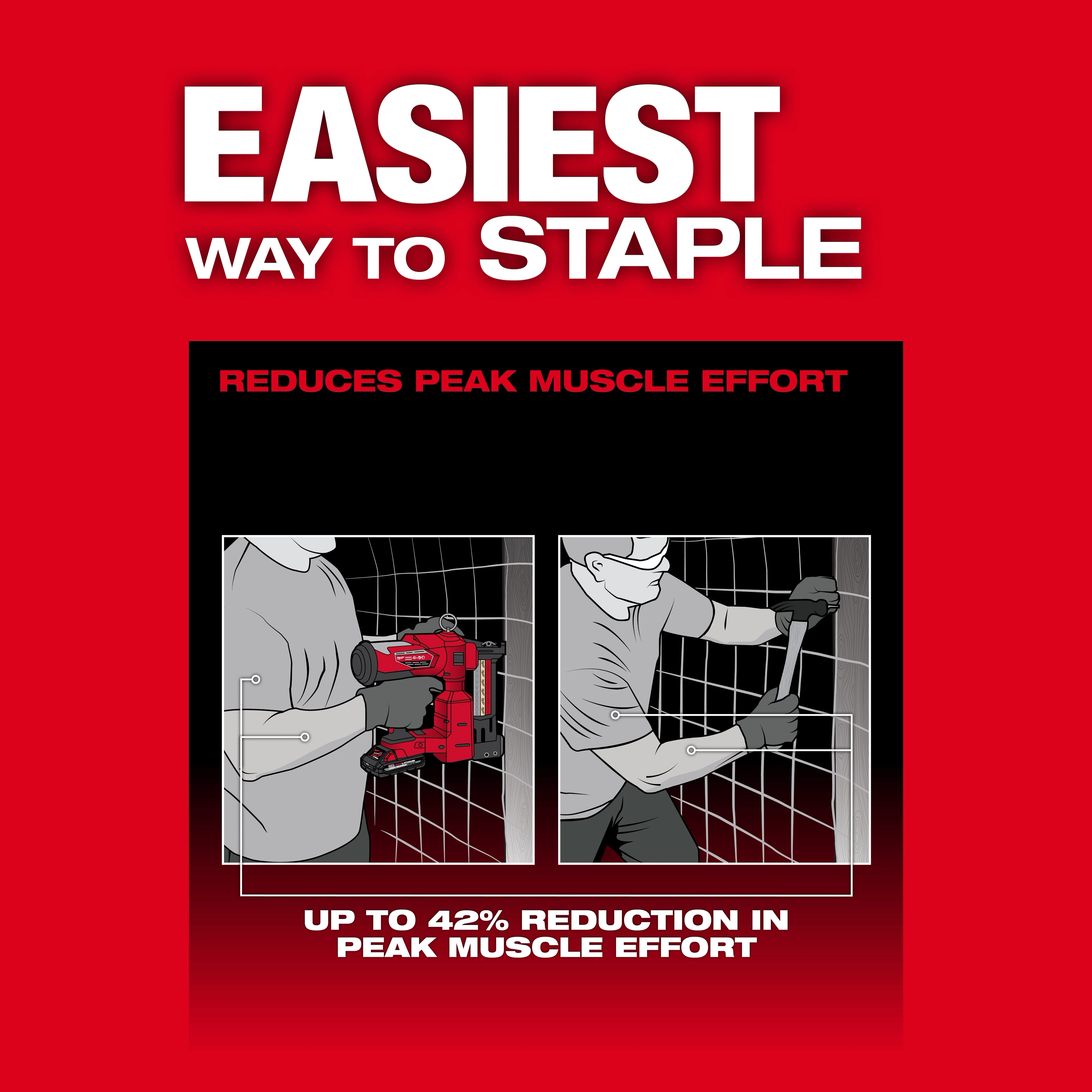 M18 FUEL™ Utility Fencing Stapler USP Chart 2