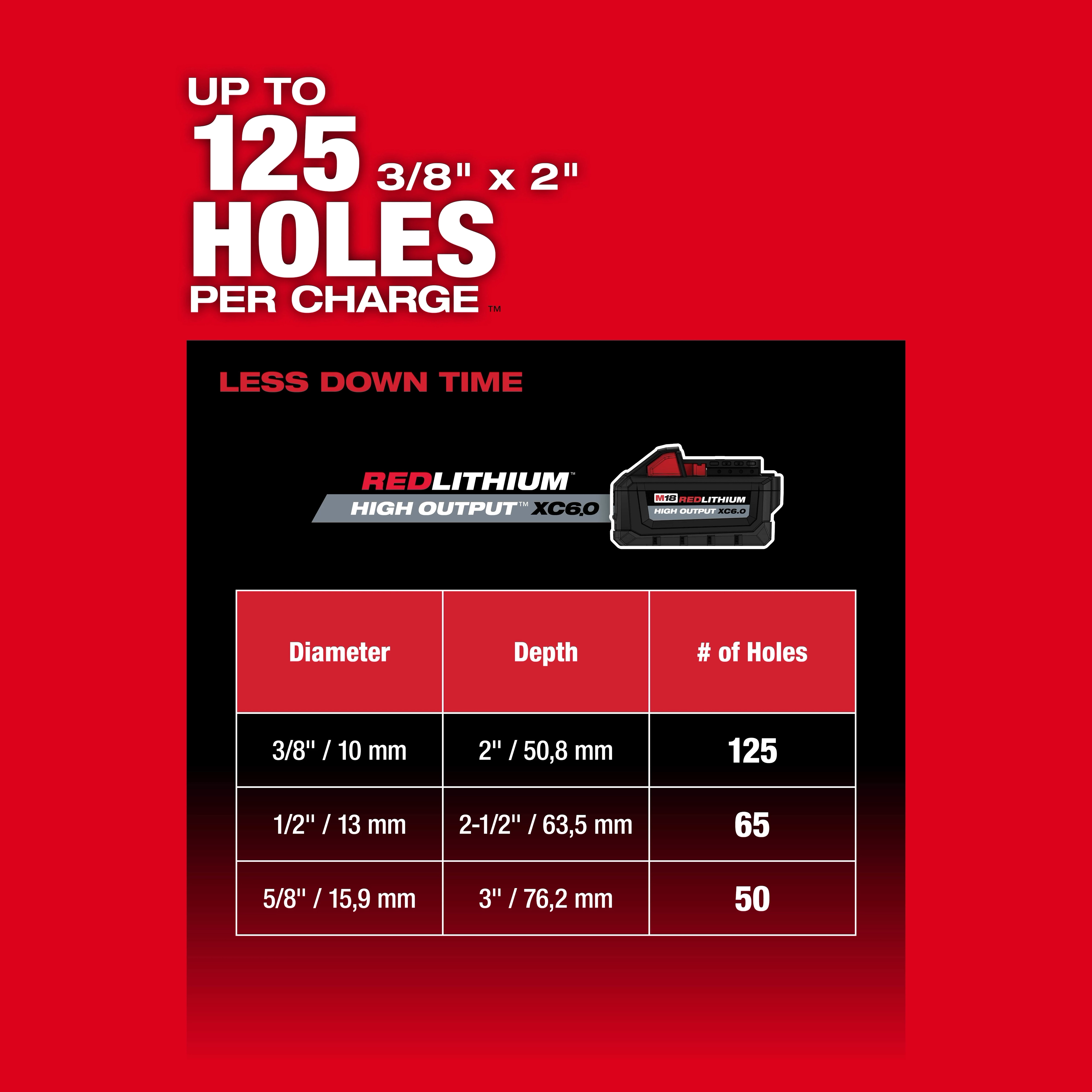 M18 FUEL™ 1" SDS Plus Rotary Hammer w/ ONE-KEY™ Dust Extractor Kit USP #3