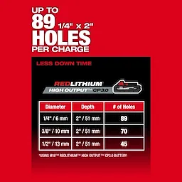 Image of the M18™ FUEL™ 5/8" SDS Plus Rotary Hammer, stating it can drill up to 89 holes (1/4" x 2") per charge. A table shows different diameters and their corresponding number of holes when using a REDLITHIUM™ High Output™ CP3.0 battery.