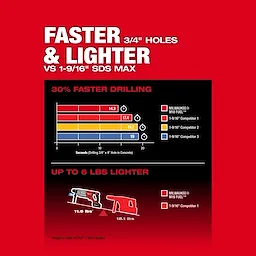 M18 FUEL™ 1-1/4” SDS Plus D-Handle Rotary Hammer Kit w/ ONE-KEY™ USP #1
