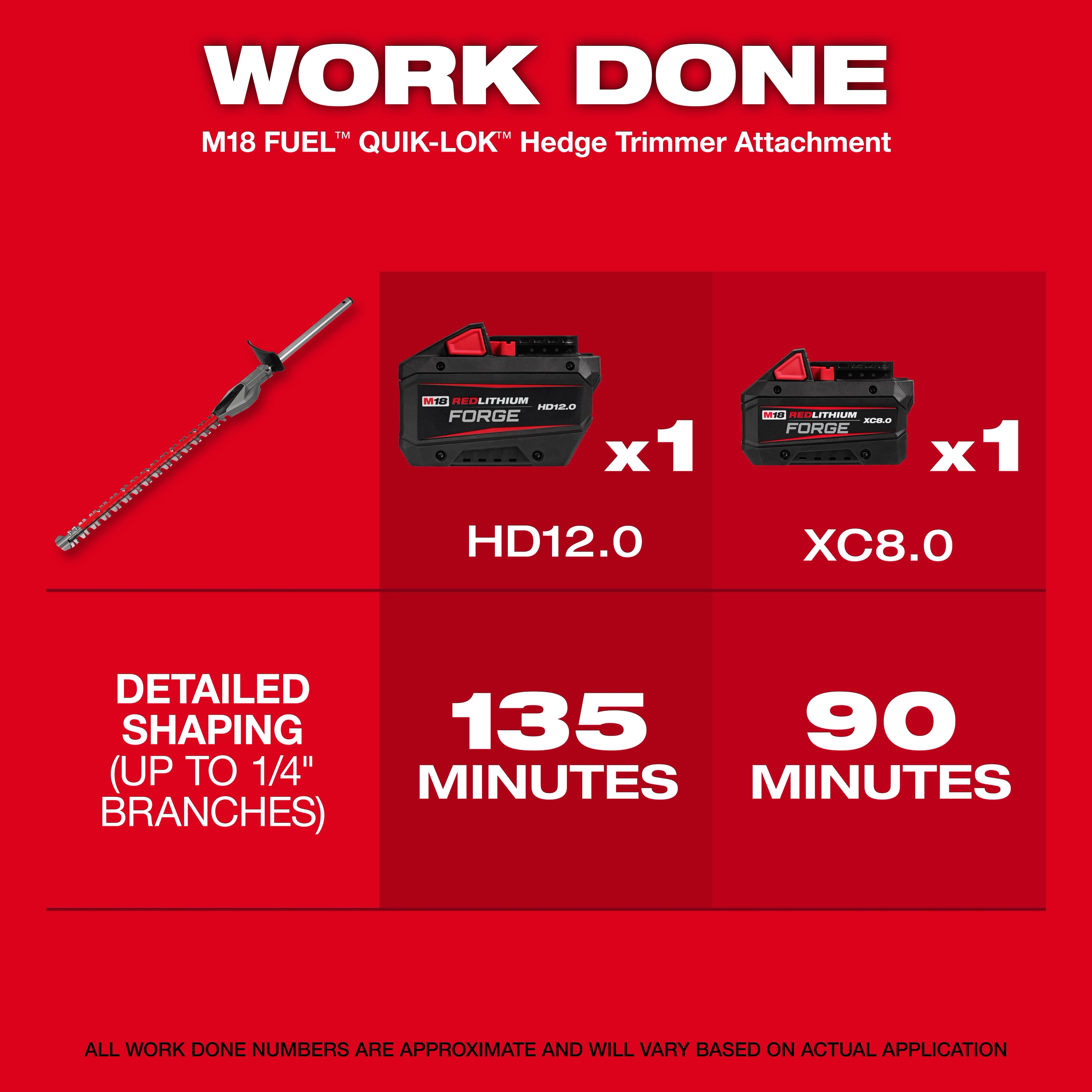 M18 FUEL™ QUIK-LOK™ Hedge Trimmer Attachment