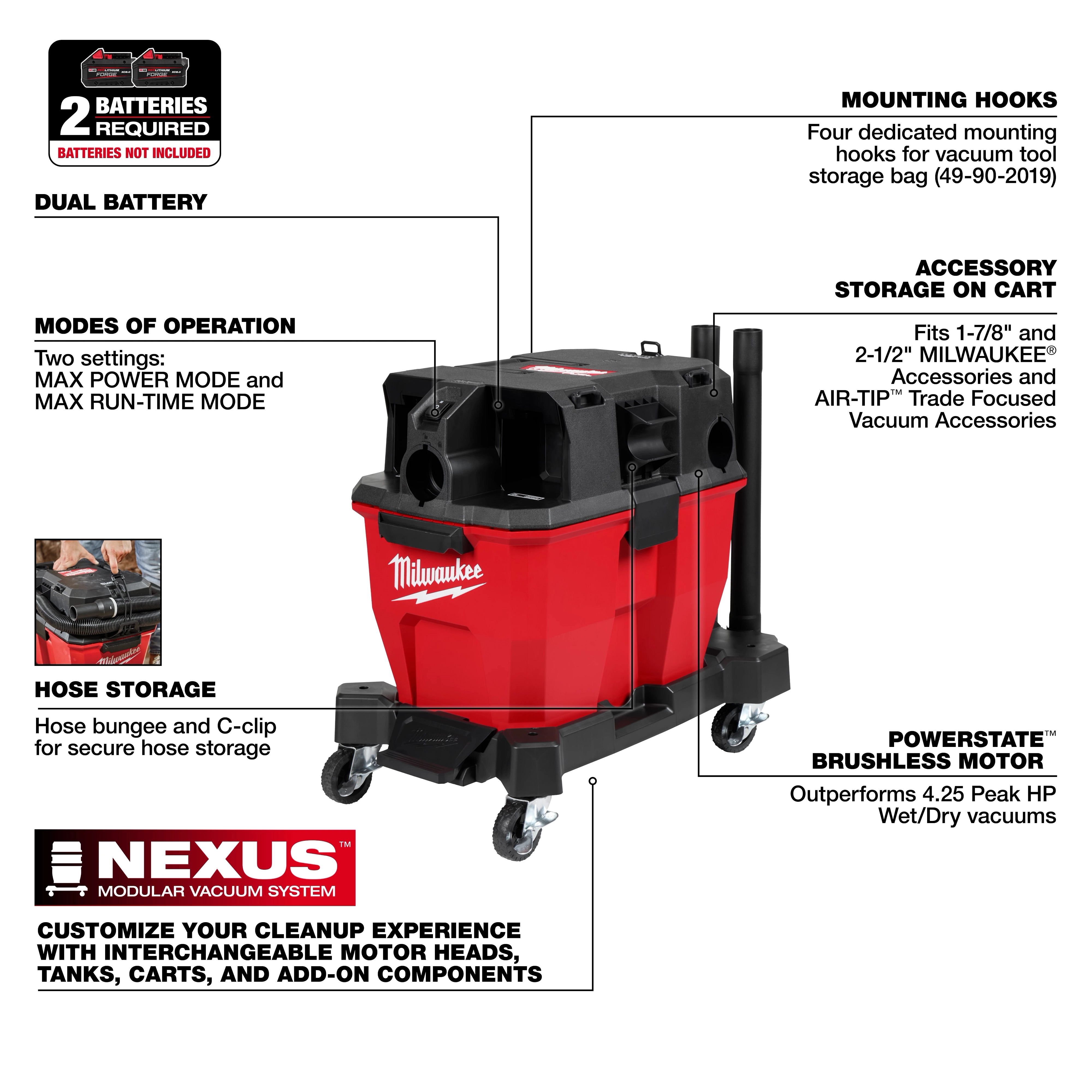 The image features the M18 FUEL NEXUS 9 Gallon Dual-Battery Wet/Dry Vacuum. It highlights dual battery operation, two modes of operation, a Powerstate brushless motor, accessory storage, hose storage, and mounting hooks. The NEXUS modular vacuum system allows customization with interchangeable components.
