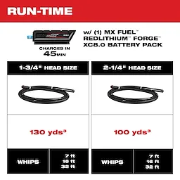 MX FUEL™ High Cycle Concrete Vibrator