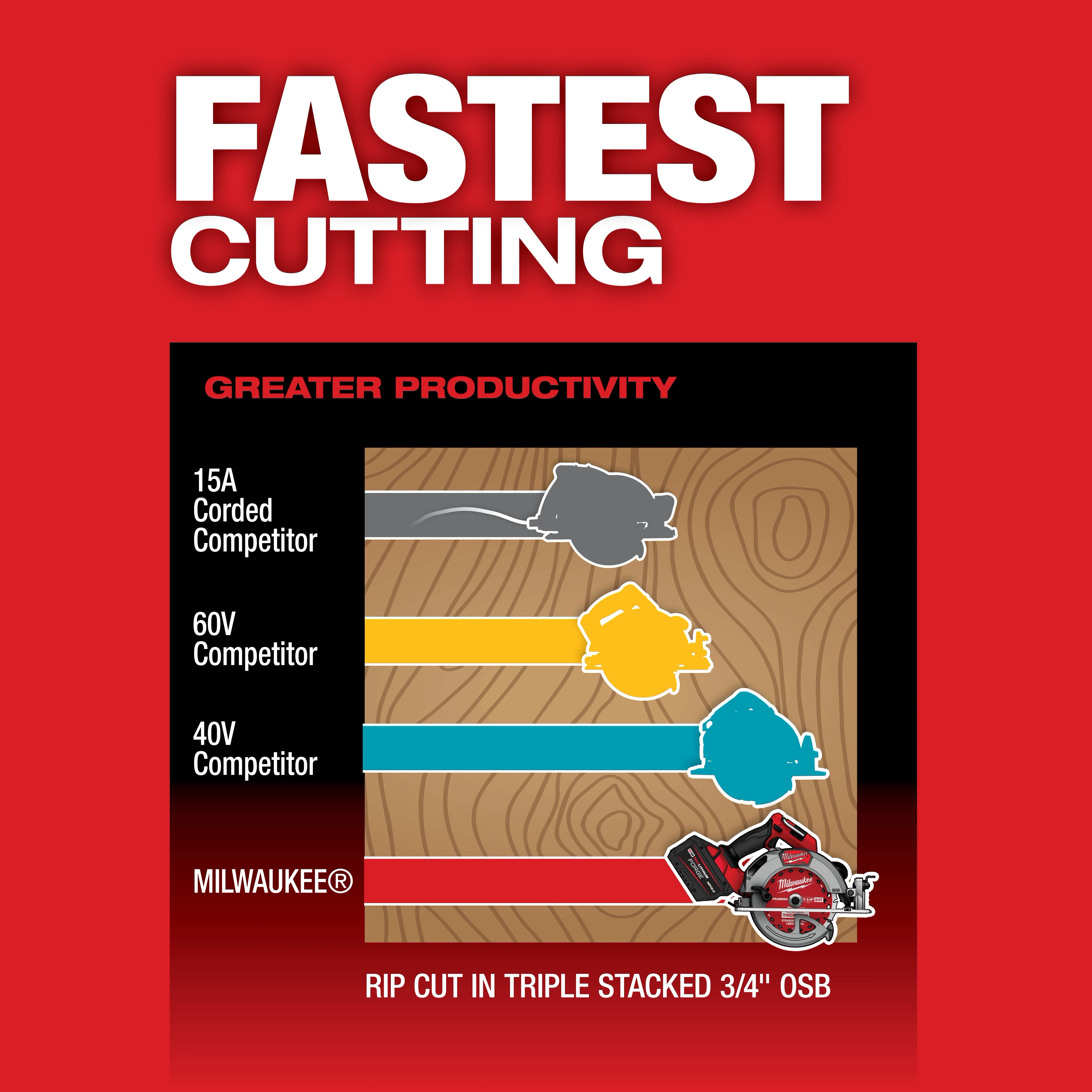 M18 FUEL™ 7-1/4” Circular Saw