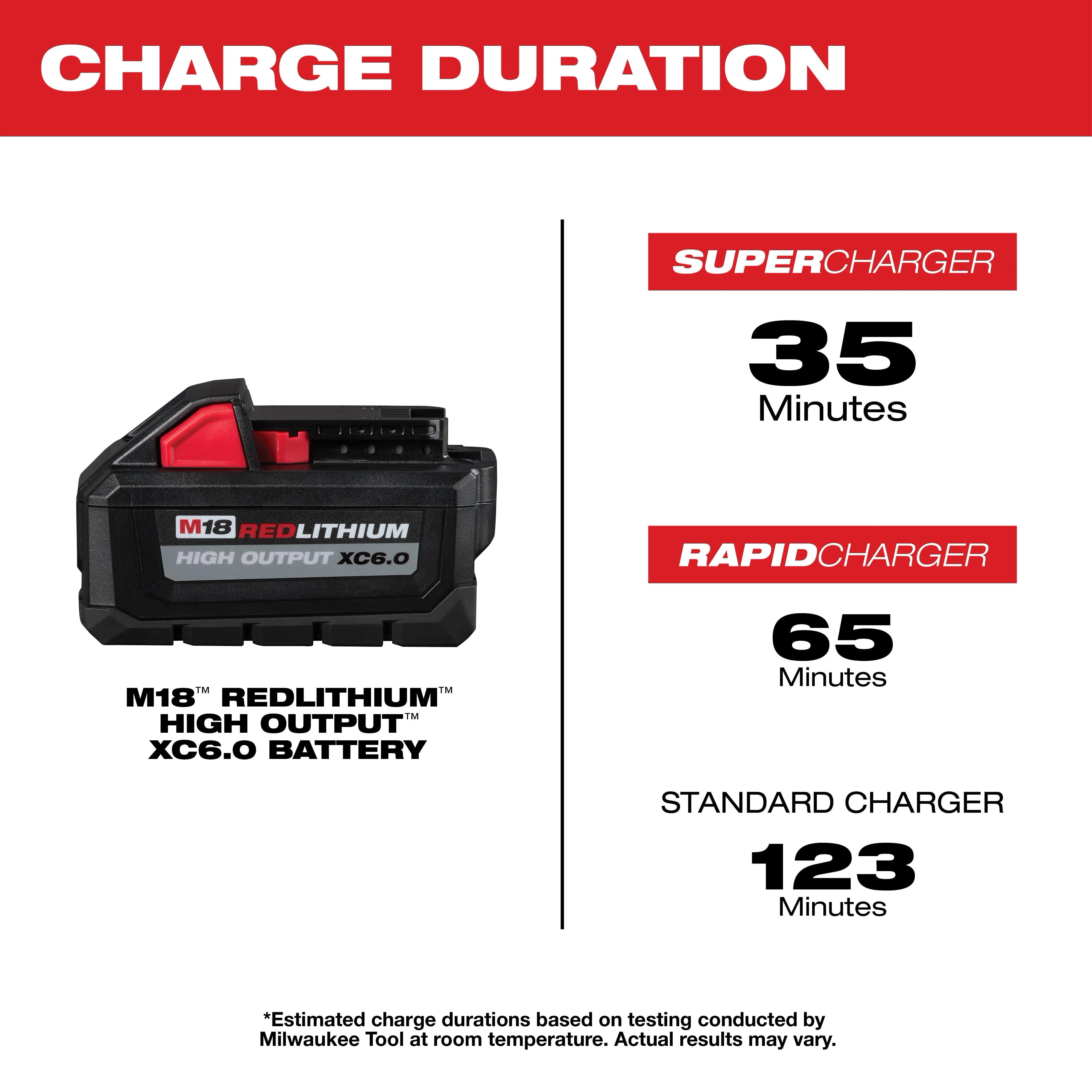 M18™ REDLITHIUM™ HIGH OUTPUT™ XC6.0 Battery Pack