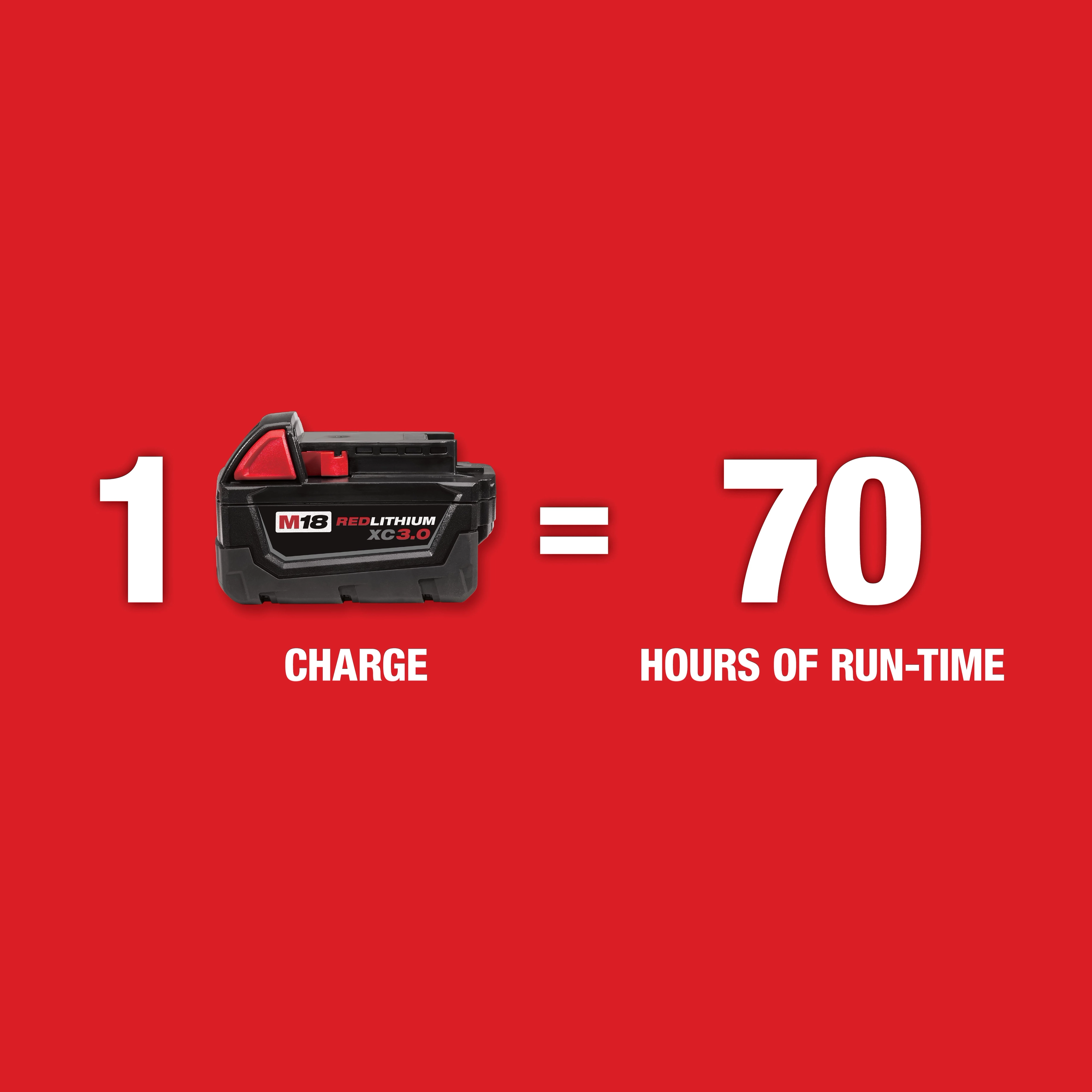 M18™ Red Exterior Rotary Laser Level Kit USP