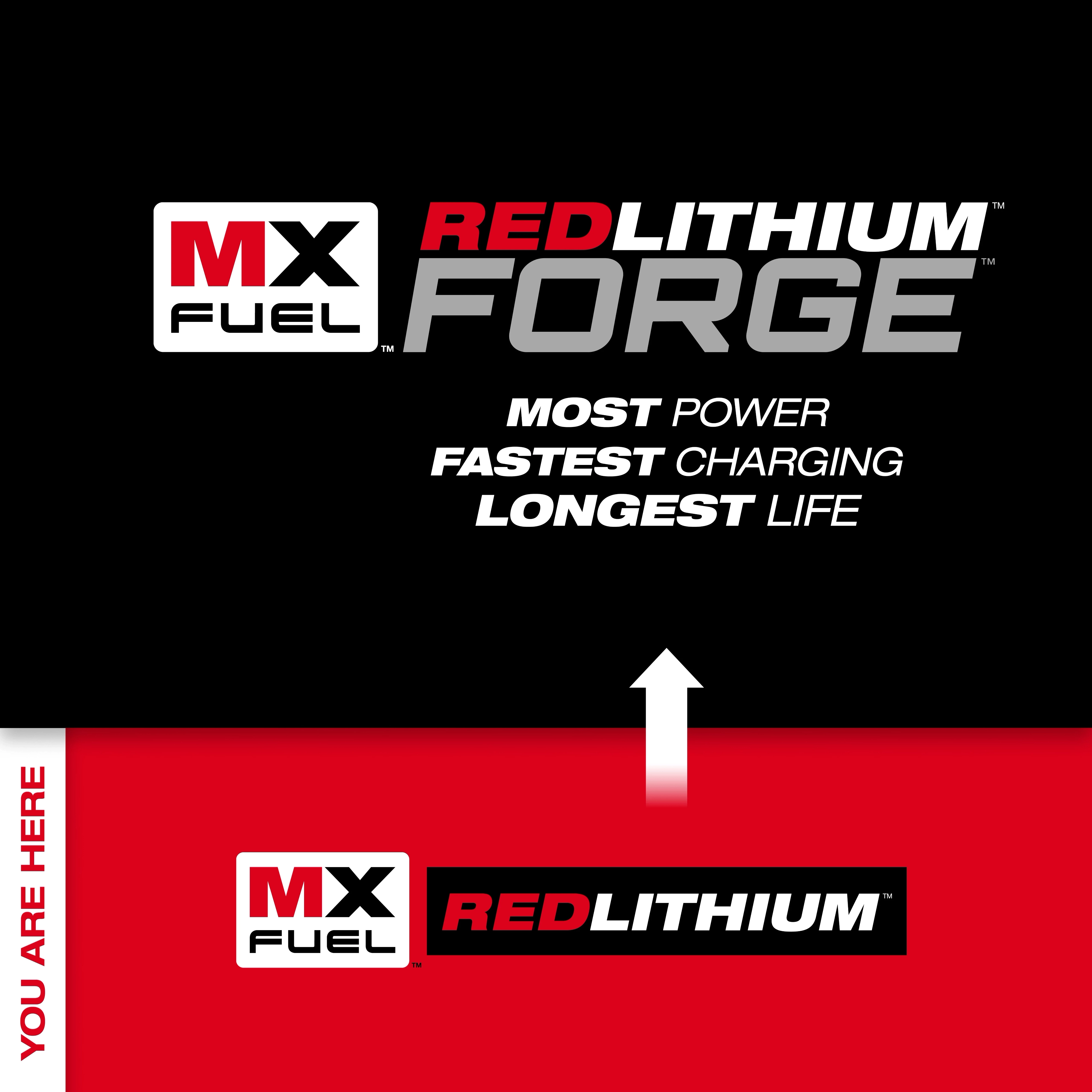 MX REDLITHIUM Batteries