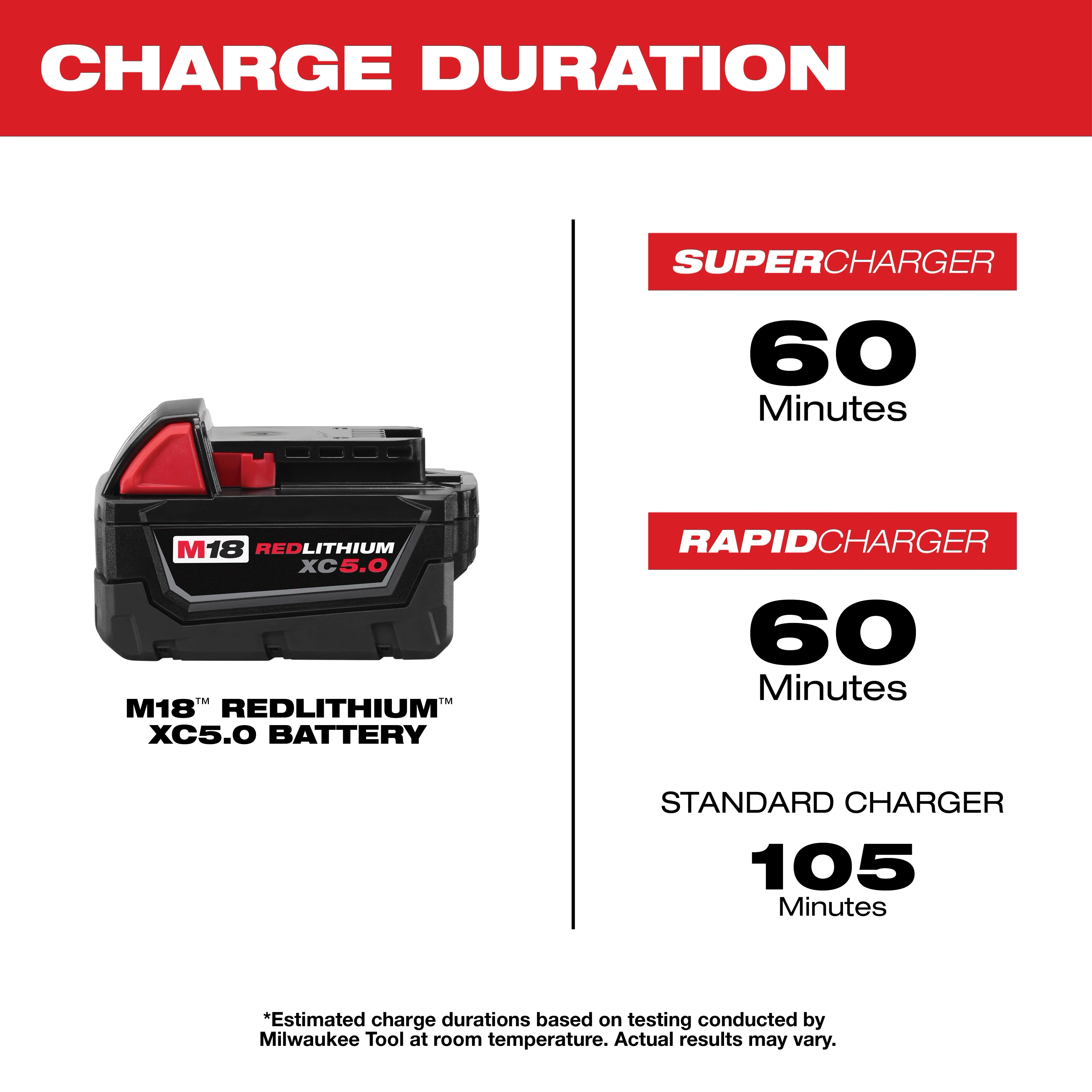 M18 18-Volt 5.0 Ah Lithium-Ion XC Extended Capacity Battery Pack