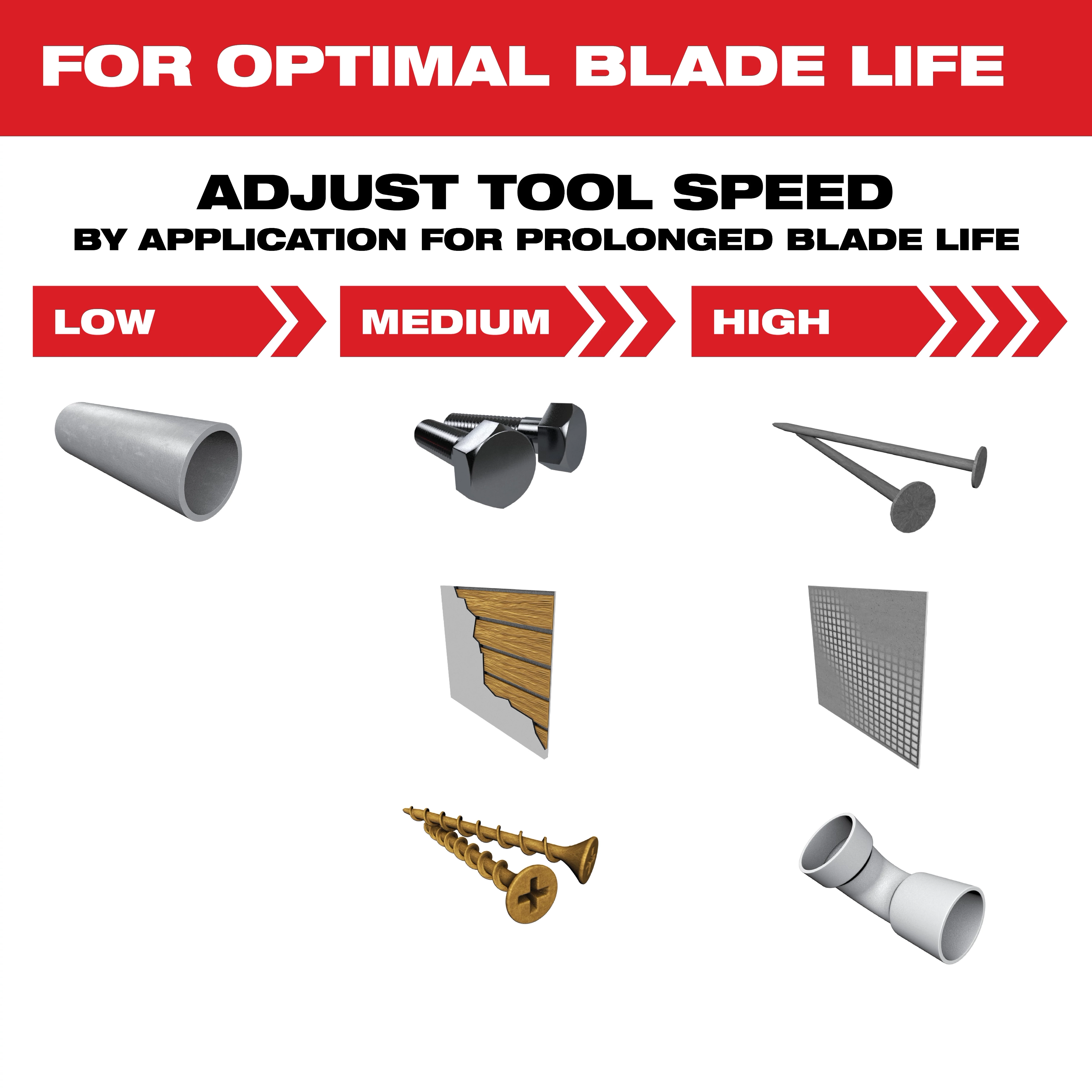 OMT Carbide Teeth Metal Tool Speed diagram showing recommended tool speeds: Low speed for pipes, Medium for wood and screws, High for nails and metal.