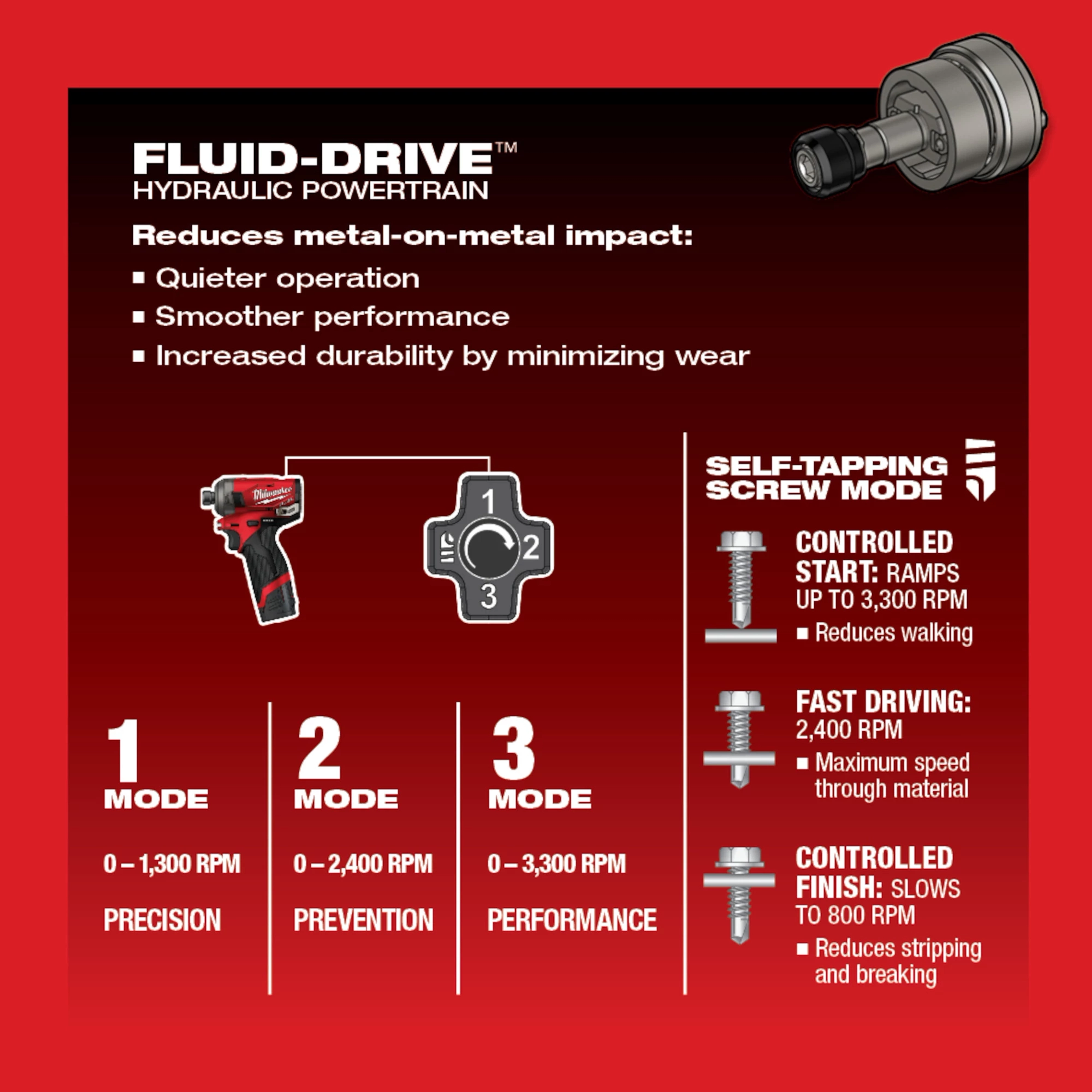 M12 FUEL™ SURGE™ 1/4" Hex Hydraulic Driver