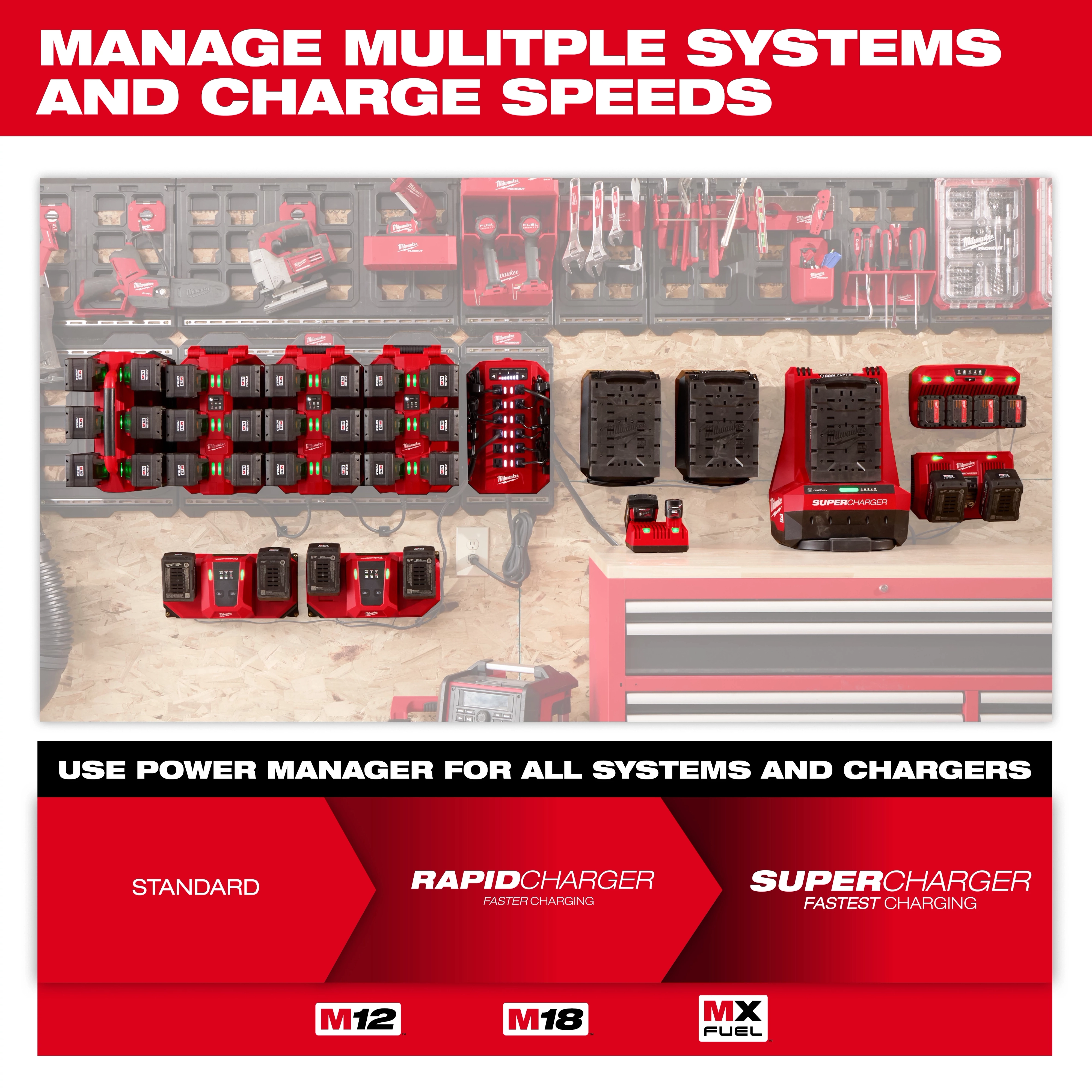 This image showcases various charging stations and tools on a workstation, with the text "Manage Multiple Systems and Charge Speeds." It highlights the "Power Manager – 15 Amp Circuit, 20 Amp Circuit," featuring standard, rapid, and supercharger options for M12, M18, and MX Fuel systems.