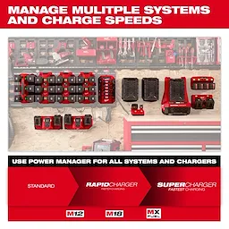 This image showcases various charging stations and tools on a workstation, with the text "Manage Multiple Systems and Charge Speeds." It highlights the "Power Manager – 15 Amp Circuit, 20 Amp Circuit," featuring standard, rapid, and supercharger options for M12, M18, and MX Fuel systems.