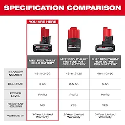 This product image compares three batteries: M12 REDLITHIUM XC3.0, HIGH OUTPUT CP2.5, and HIGH OUTPUT XC5.0. Specifications include product numbers, run-time, power level, resistant housing, and warranty. The M12 REDLITHIUM XC3.0 battery has a 3 Ah run-time, no resistant housing, and a 3-year limited warranty.