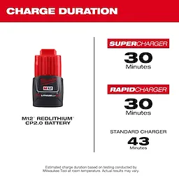 The M12™ REDLITHIUM™ CP2.0 Battery charges in 30 minutes with a SuperCharger or RapidCharger, and in 43 minutes with a standard charger.