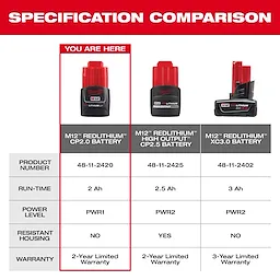 Comparison chart of Milwaukee M12 REDLITHIUM CP2.0, High Output CP2.5, and XC3.0 batteries, detailing product numbers, run-time, power level, resistant housing, and warranty. The CP2.0 battery is highlighted with 2 Ah run-time, PWR1 level, no resistant housing, and a 2-year limited warranty.