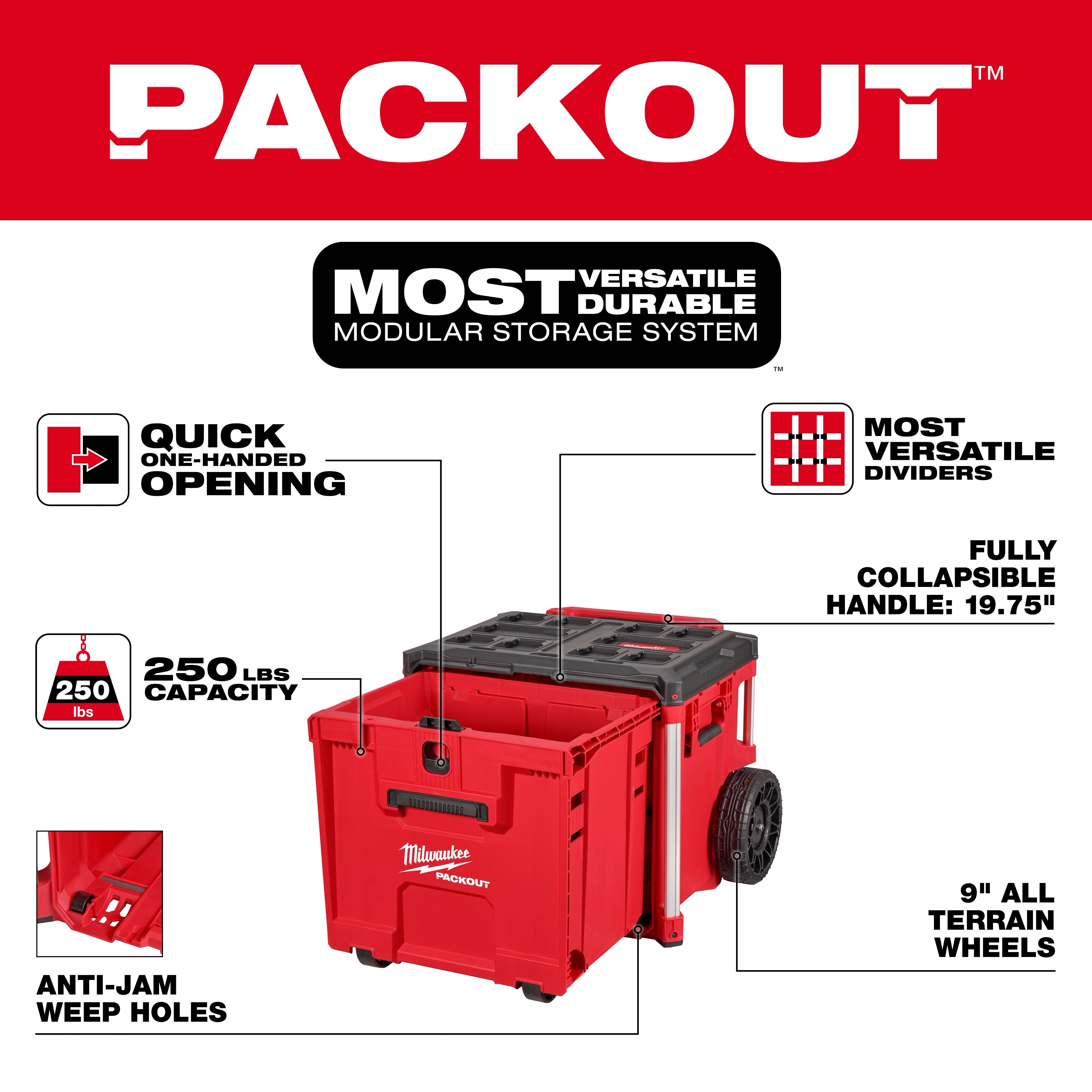 The image shows a red PACKOUT™ Rolling Drawer Tool Box by Milwaukee with features like quick one-handed opening, versatile dividers, a 250 lbs capacity, anti-jam weep holes, a fully collapsible handle, and 9-inch all-terrain wheels. The top banner highlights it as the most versatile and durable modular storage system.