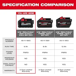 This image shows a specification comparison chart of three Milwaukee batteries. It includes the M18 REDLITHIUM™ High Output™ XC6.0 Battery, M18™ REDLITHIUM™ FORGE™ XC8.0 Battery, and M18™ REDLITHIUM™ FORGE™ HD12.0 Battery, detailing product numbers, run-time, power level, resistant housing, cool-cycle capability, and warranty.