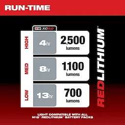 Run-Time Chart