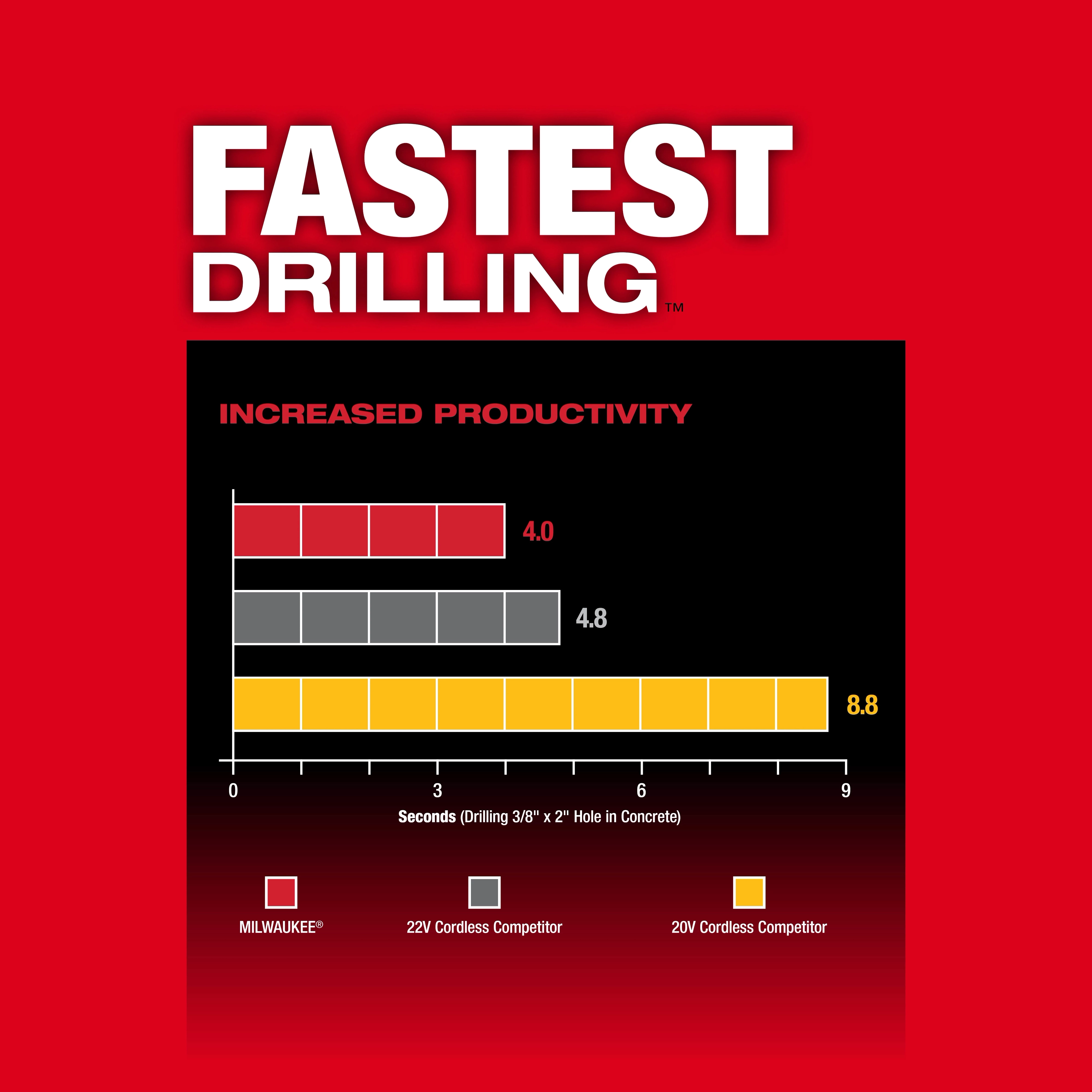 M18 FUEL™ 1" SDS Plus Rotary Hammer w/ ONE-KEY™ Dust Extractor Kit USP #1