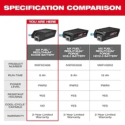 The image compares three batteries: the MX Fuel Redlithium XC406 Battery, MX Fuel Redlithium Forge XC8.0 Battery, and MX Fuel Redlithium Forge HD12.0 Battery. Specifications include different run-times, power levels, resistant housing, Cool-Cycle capability, and warranties. The MX Fuel Redlithium XC406 Battery is highlighted in red.