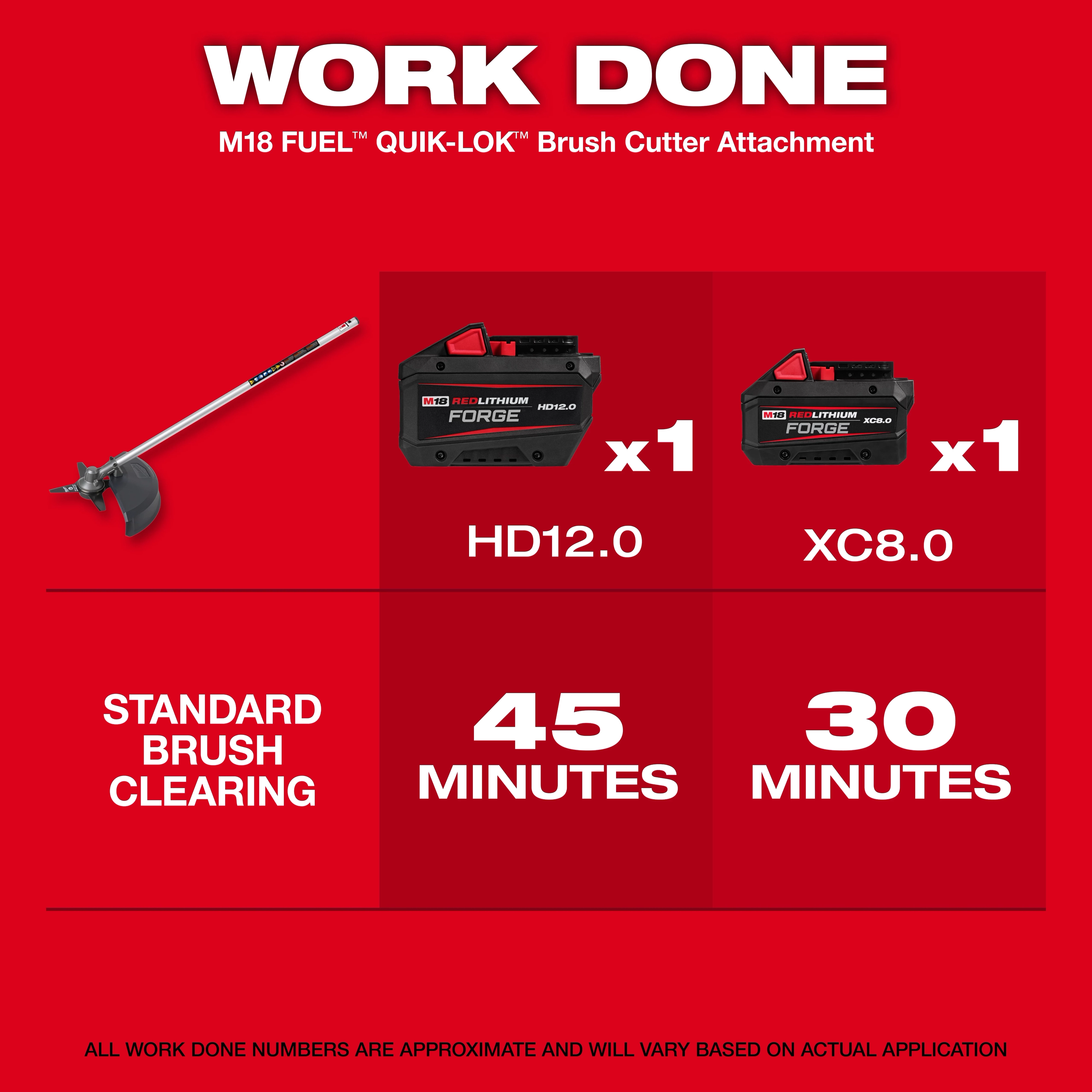 M18 FUEL™ QUIK-LOK™ Brush Cutter Attachment