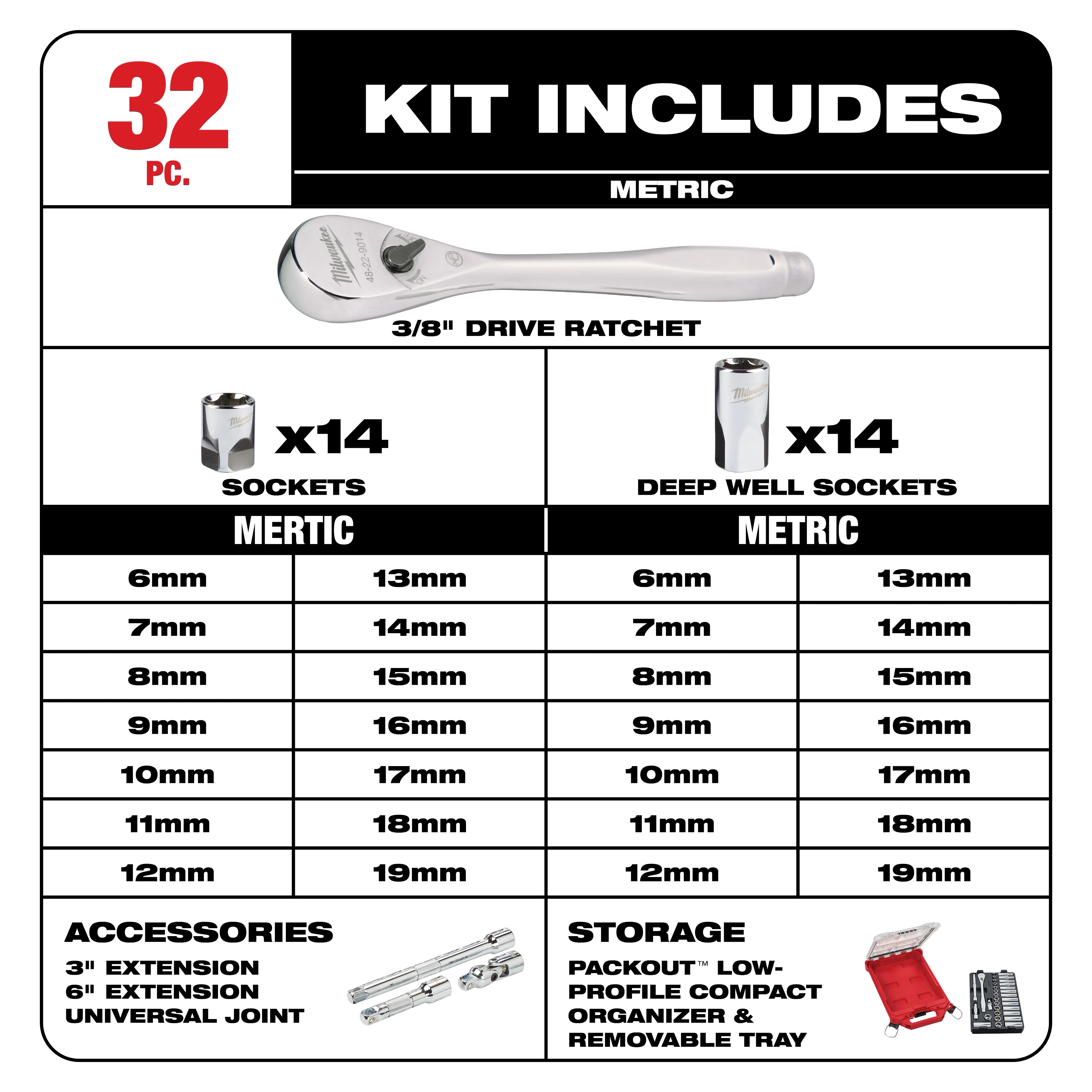 Detailed Kit Includes