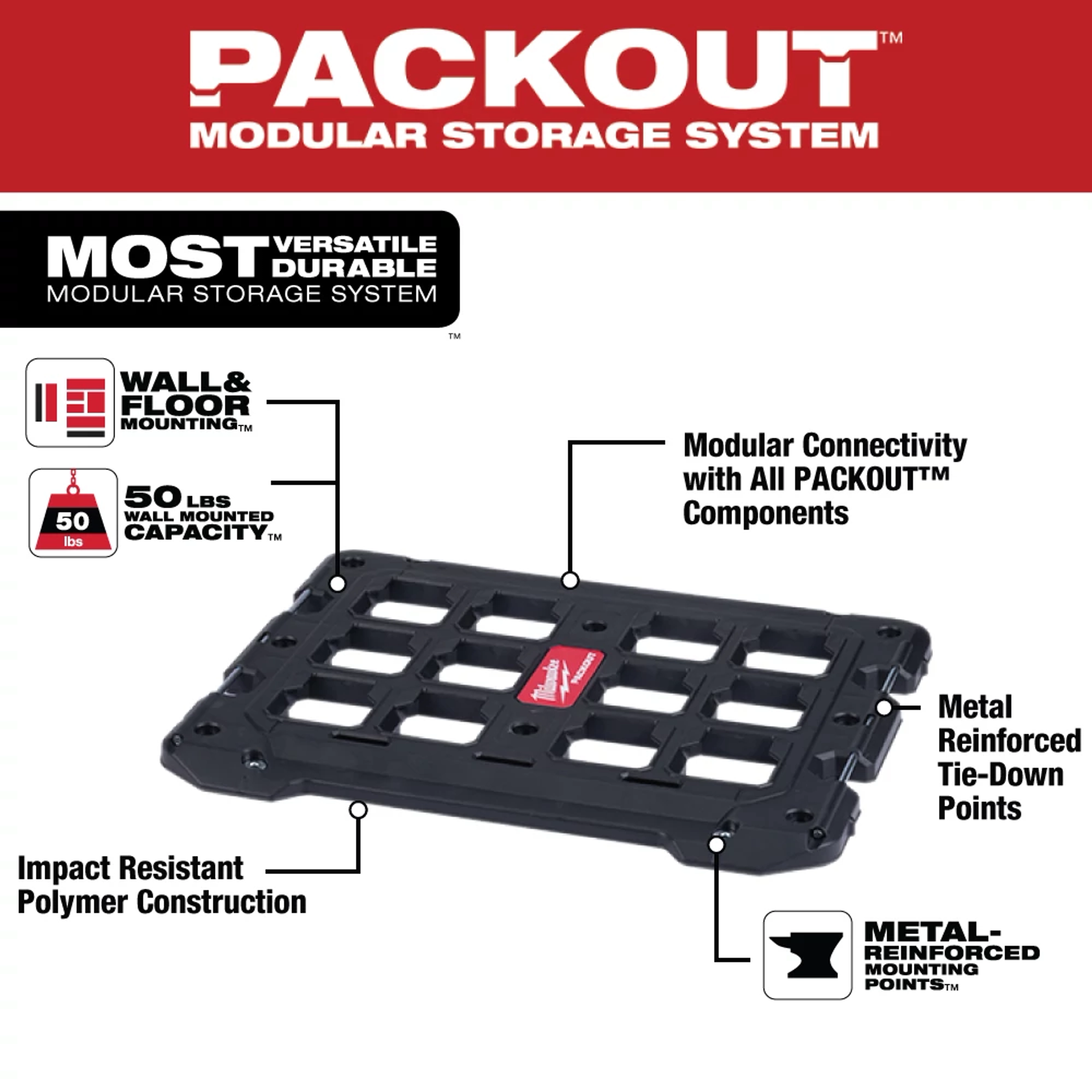 PACKOUT Mounting Plate walk around image