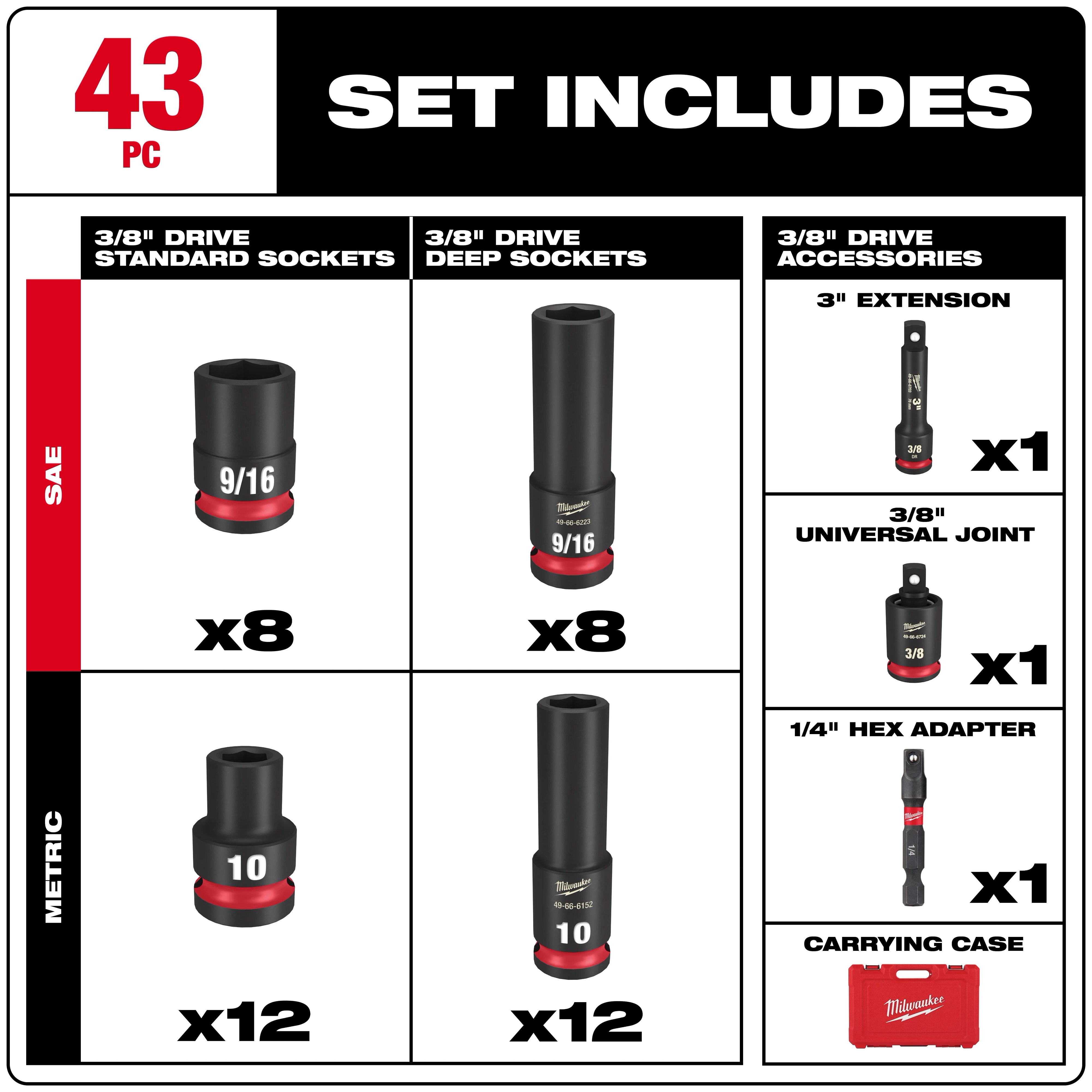 Milwaukee 43-piece socket set includes 3/8" drive standard and deep sockets in SAE and metric, a 3" extension, 3/8" universal joint, 1/4" hex adapter, and carrying case. The set contains 8 Standard 9/16", 8 Deep 9/16", 12 Standard 10mm, and 12 Deep 10mm sockets.