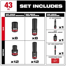 Milwaukee 43-piece socket set includes 3/8" drive standard and deep sockets in SAE and metric, a 3" extension, 3/8" universal joint, 1/4" hex adapter, and carrying case. The set contains 8 Standard 9/16", 8 Deep 9/16", 12 Standard 10mm, and 12 Deep 10mm sockets.