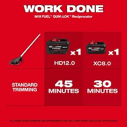Image showing the M18 FUEL™ QUIK-LOK™ Reciprocator Attachment. Two battery packs are displayed: HD12.0 and XC8.0. The HD12.0 provides 45 minutes of standard trimming, while the XC8.0 provides 30 minutes. The text at the bottom notes that work done numbers are approximate.