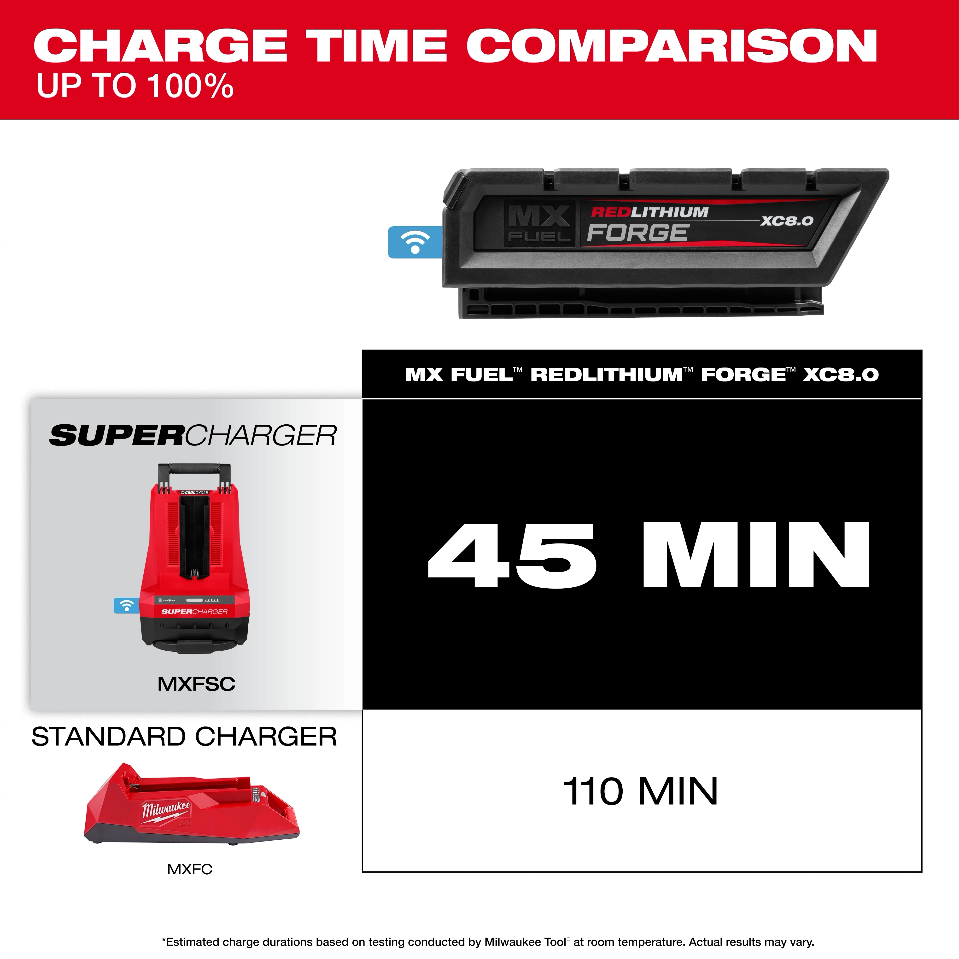 MX FUEL™ REDLITHIUM™ FORGE™ XC8.0 BATTERY PACK