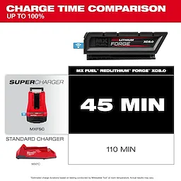 MX FUEL™ REDLITHIUM™ FORGE™ XC8.0 BATTERY PACK
