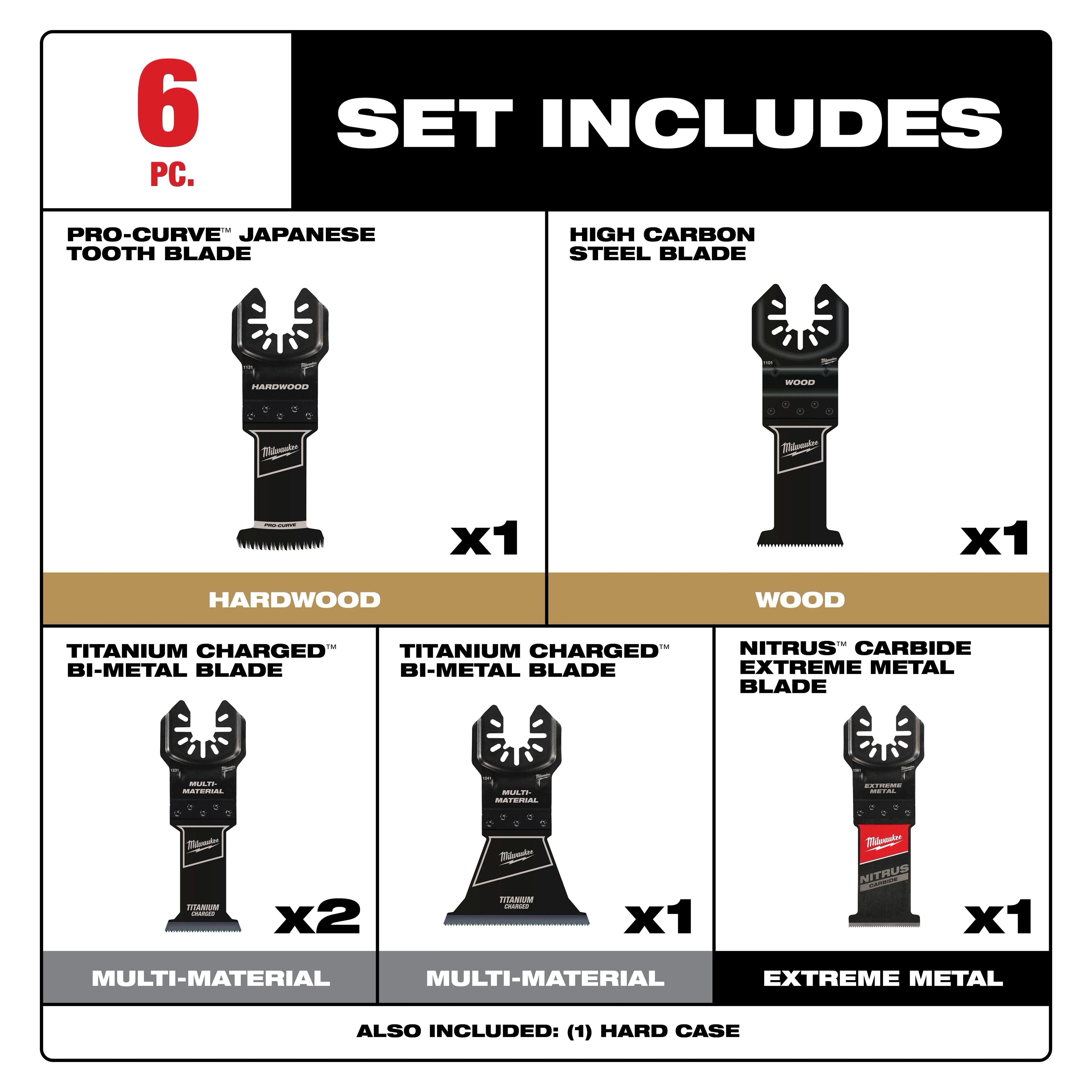 The product image features the OPEN-LOK™ 6 PC Oscillating Multi-Tool Blade Set. It includes one Pro-Curve Japanese Tooth Blade, one High Carbon Steel Blade, two Titanium Charged Bi-Metal Blades, one Titanium Charged Bi-Metal Blade, and one Nitrus Carbide Extreme Metal Blade. A hard case is also included.