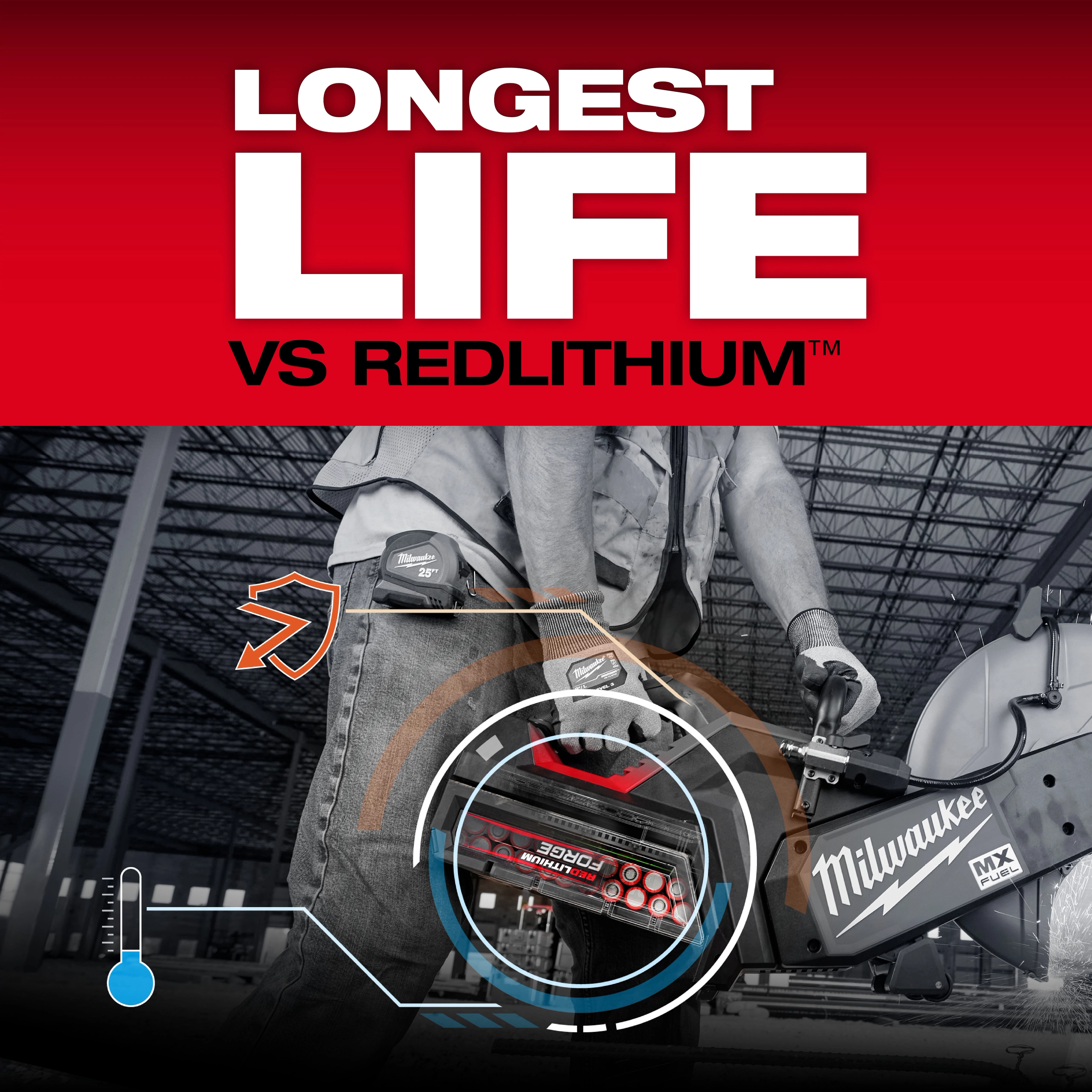 MX FUEL™ REDLITHIUM™ FORGE™ BATTERY PACK